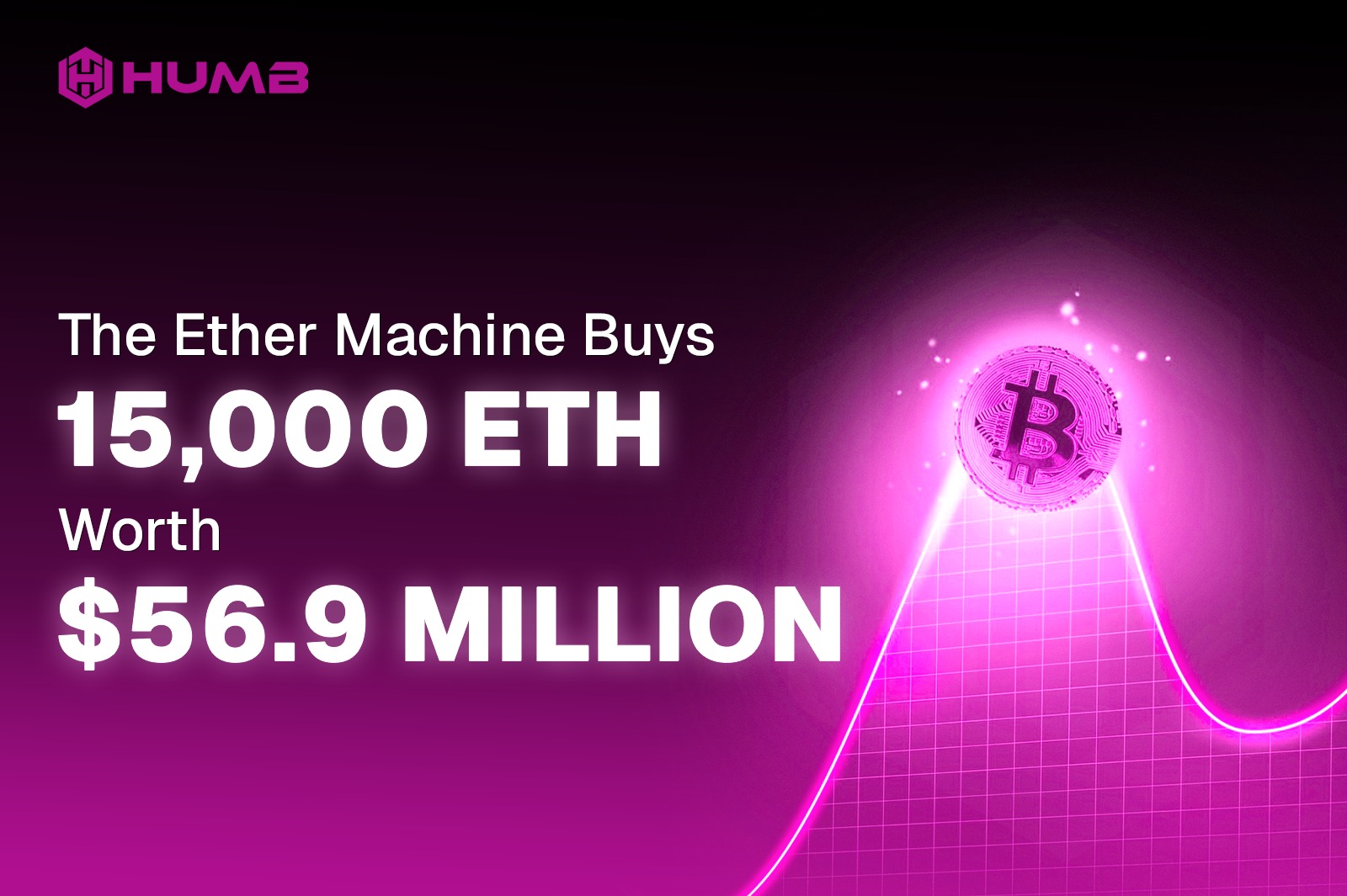 The Ether Machine Buys 15,000 ETH Worth $56.9 Million